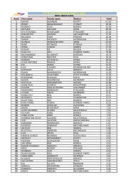 Rank First name Family name Nation Total 1 SHERIF SHAABAN ...