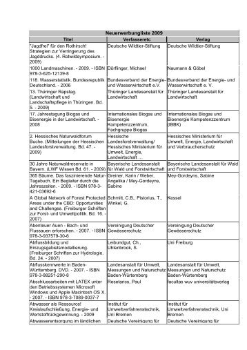 Neuerwerbungliste 2009 - Hochschule Rottenburg