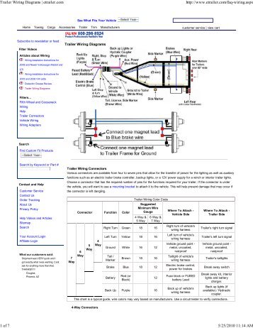 Trailer Wiring Diagrams | e... - Wanderlodge Owners Group