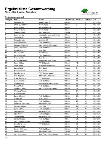 Ergebnisliste Gesamtwertung - Laufen in Melle