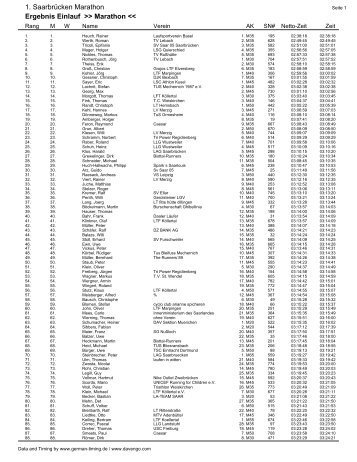 Marathon Ergebnisse (PDF Datei) - Lauf und Freizeitshop