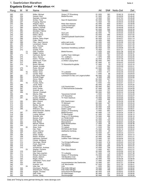 Marathon Ergebnisse (PDF Datei) - Lauf und Freizeitshop