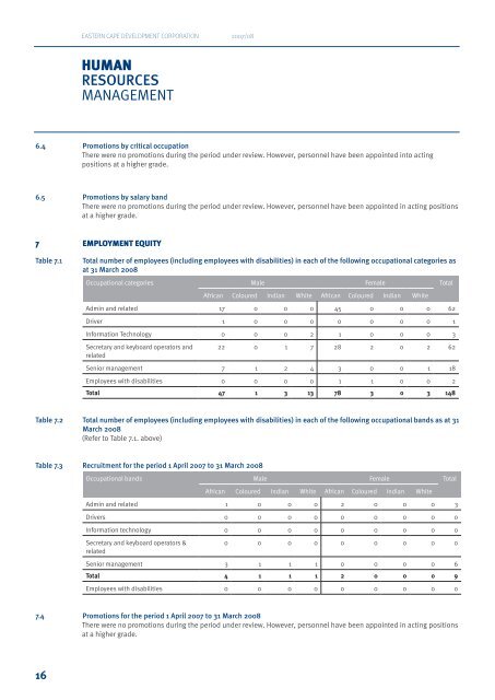 2007 / 2008 Annual Report - Eastern Cape Development Corporation