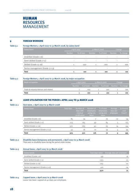 2007 / 2008 Annual Report - Eastern Cape Development Corporation