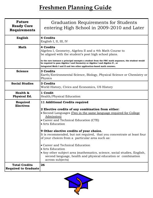 Science Subjects in Class 11th: A Detailed Handbook