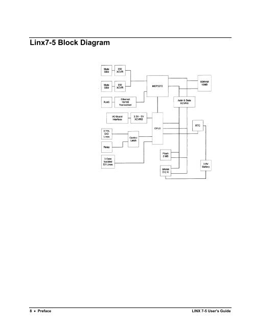 User's Guide - LINX Data Terminals