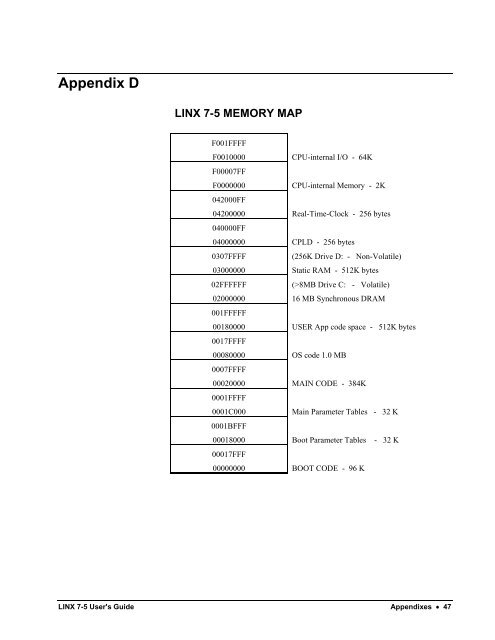 User's Guide - LINX Data Terminals