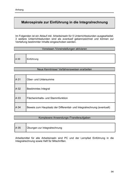 EinfÃ¼hrung in die Integralrechnung mit ... - idmthemen