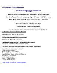 2008 Academic Pentathlon Results Overall & Individual High Point ...