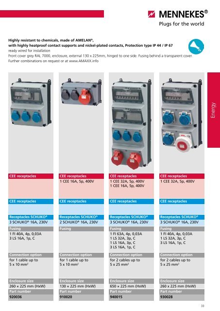 AMAXXÂ® Evolution - Sobel.rs