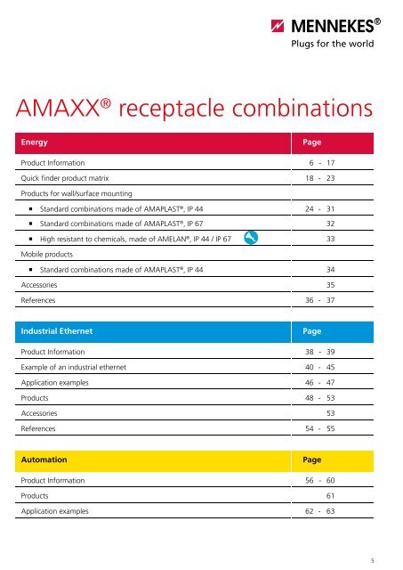 AMAXXÂ® Evolution - Sobel.rs