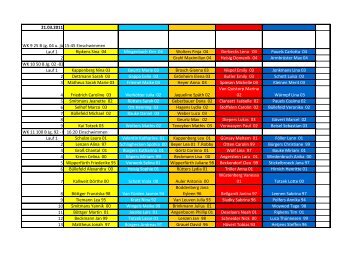 21.03.2011 WK 9 25 B Jg. 04 u. jÃ¼.15:45 Einschwimmen Lauf 1 ...