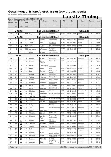 Gesamtergebnisliste Altersklassen (age groups ... - Lausitz-Timing