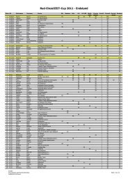 Rad-EinzelZEIT-Cup 2011 - Endstand - Lausitzer Sportevents