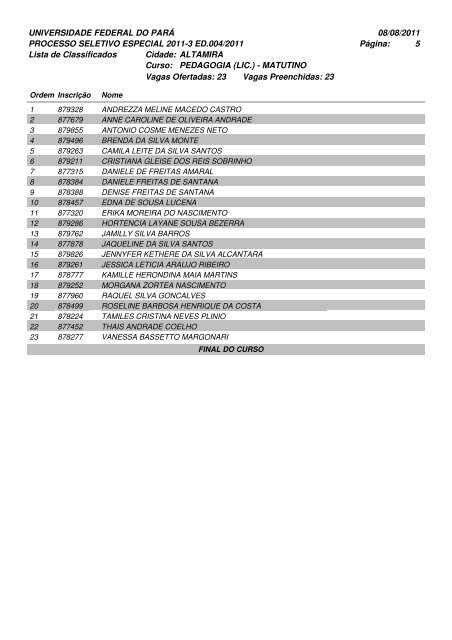 Relação dos Candidatos Classificados por Curso - Ceps