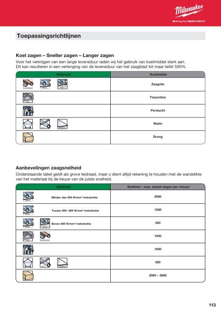 Milwaukee toebehoren.pdf - PePa Service