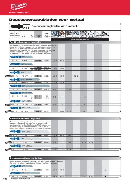 Milwaukee toebehoren.pdf - PePa Service