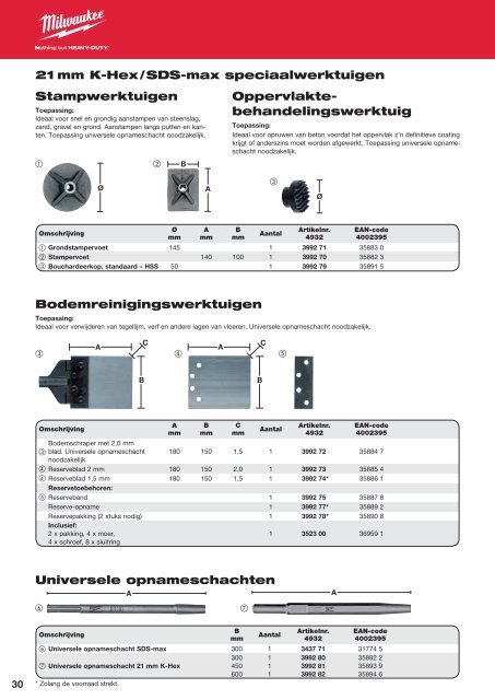 Milwaukee toebehoren.pdf - PePa Service