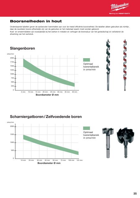 Milwaukee toebehoren.pdf - PePa Service