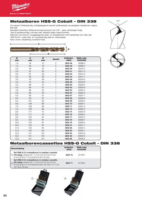 Milwaukee toebehoren.pdf - PePa Service