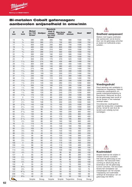 Milwaukee toebehoren.pdf - PePa Service