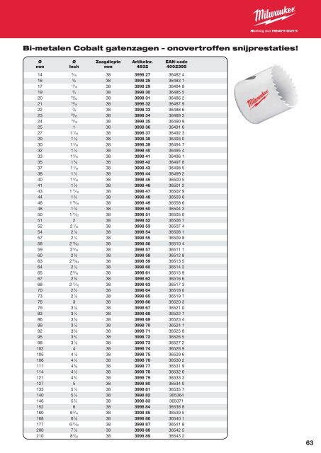 Milwaukee toebehoren.pdf - PePa Service