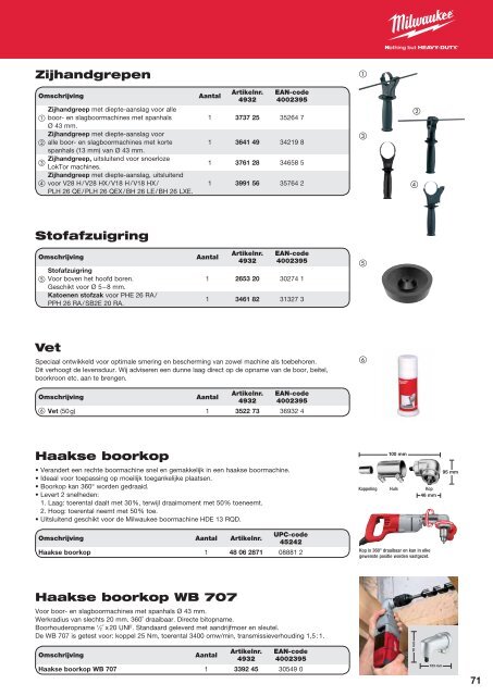 Milwaukee toebehoren.pdf - PePa Service