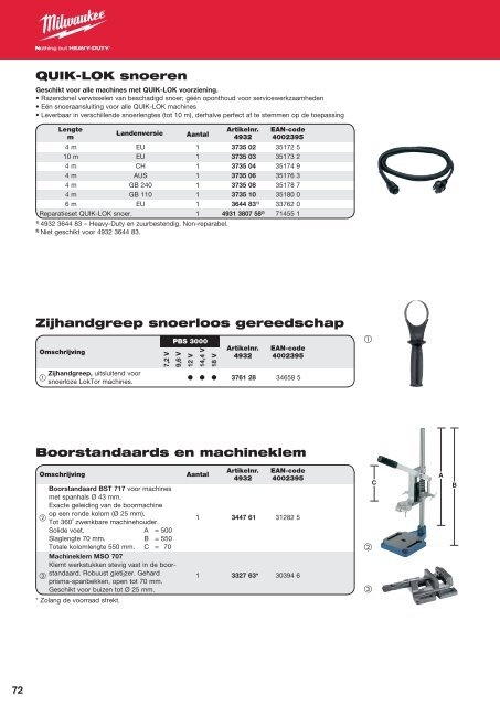 Milwaukee toebehoren.pdf - PePa Service