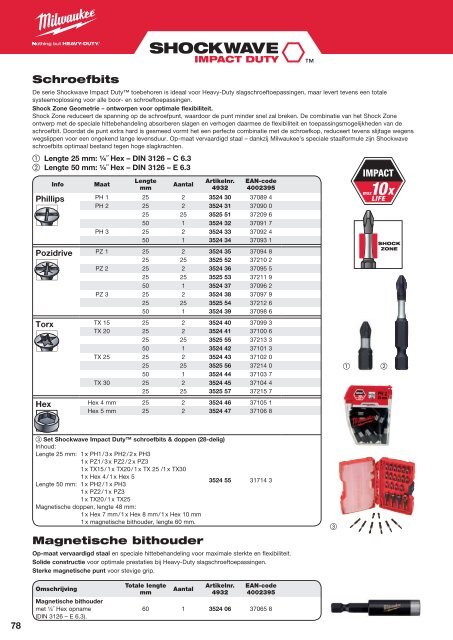 Milwaukee toebehoren.pdf - PePa Service