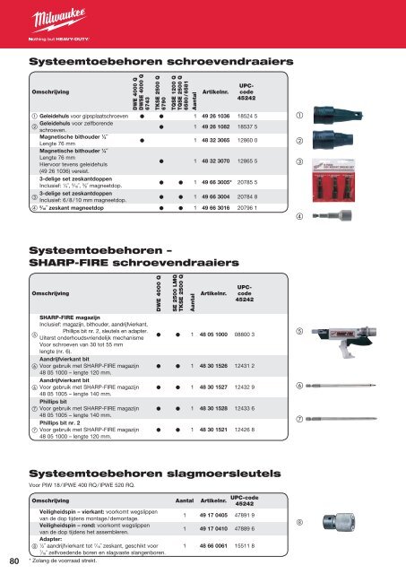 Milwaukee toebehoren.pdf - PePa Service