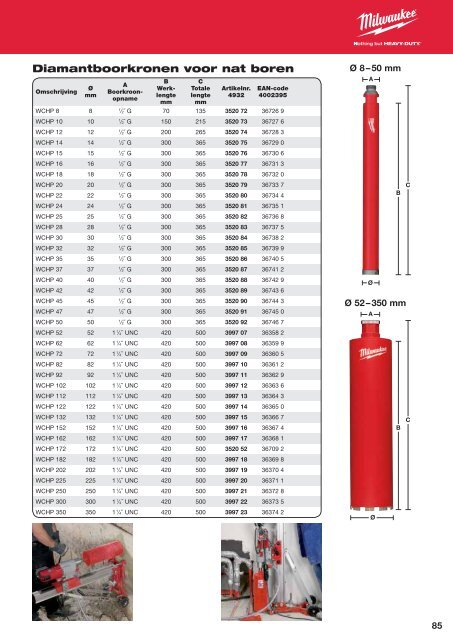 Milwaukee toebehoren.pdf - PePa Service