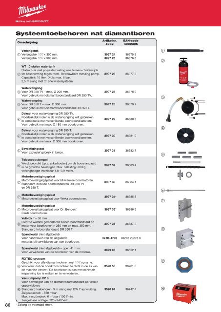 Milwaukee toebehoren.pdf - PePa Service