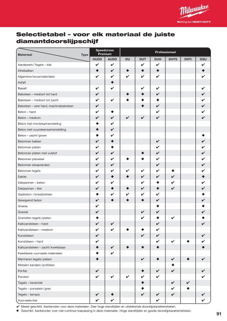 Milwaukee toebehoren.pdf - PePa Service