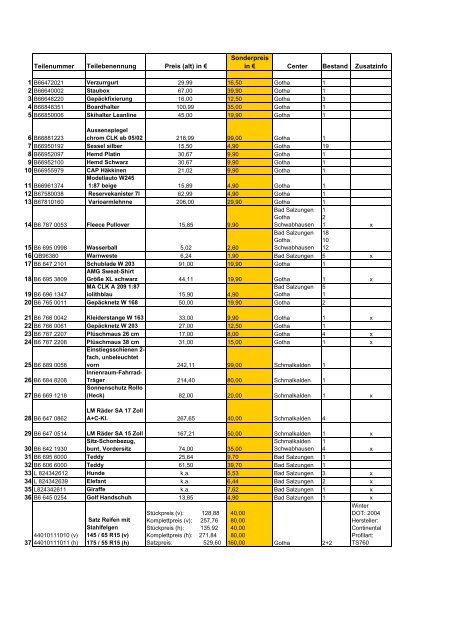 Teilenummer Teilebenennung Preis (alt) - Senger-Kraft Automobile ...