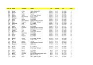 5,3 km - Sparkassen-Laufcup