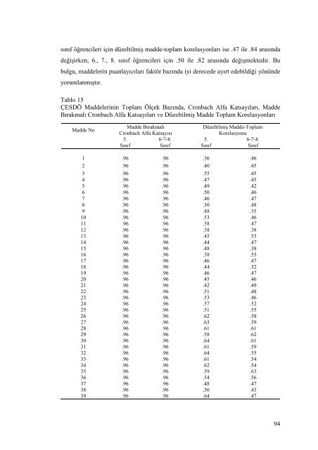 İLKÖĞRETİM 5., 6., 7. ve 8. SINIF ... - Prof.Dr. Seval Fer