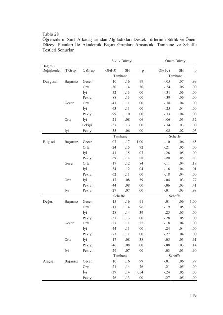 İLKÖĞRETİM 5., 6., 7. ve 8. SINIF ... - Prof.Dr. Seval Fer