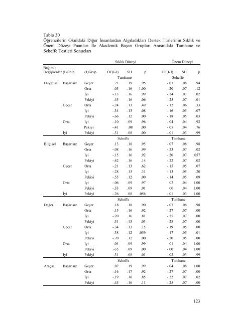 İLKÖĞRETİM 5., 6., 7. ve 8. SINIF ... - Prof.Dr. Seval Fer