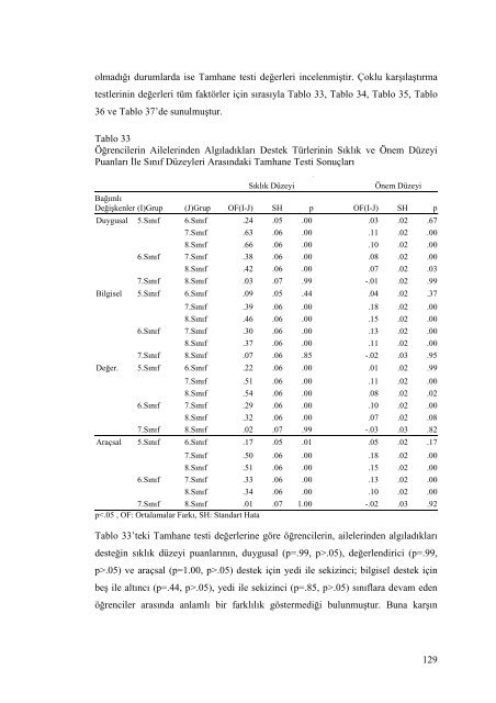 İLKÖĞRETİM 5., 6., 7. ve 8. SINIF ... - Prof.Dr. Seval Fer