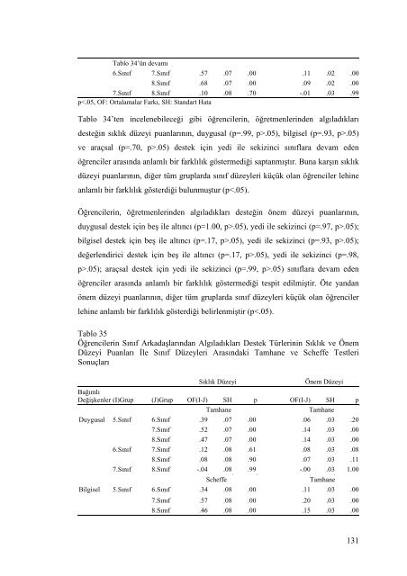 İLKÖĞRETİM 5., 6., 7. ve 8. SINIF ... - Prof.Dr. Seval Fer