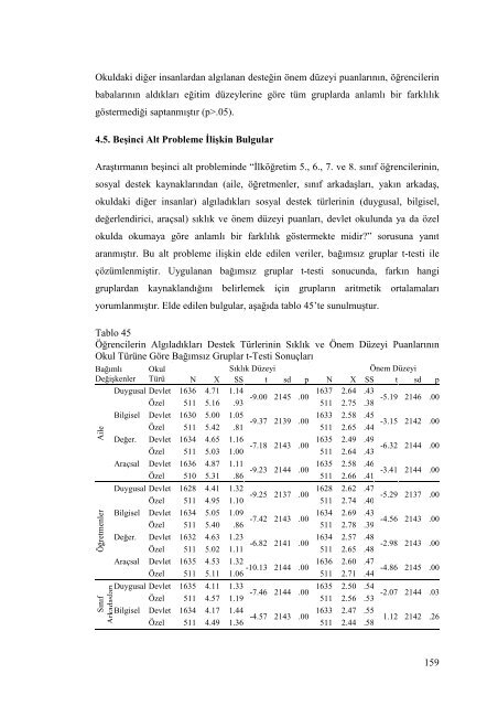 İLKÖĞRETİM 5., 6., 7. ve 8. SINIF ... - Prof.Dr. Seval Fer