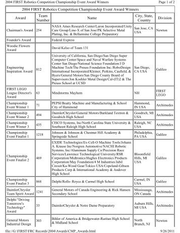 2004 Awards-Original FIRST listings - Robotic Eagles