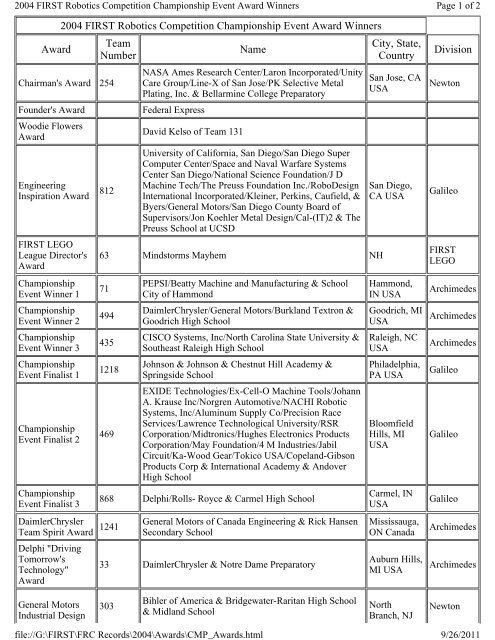 2004 Awards-Original FIRST listings - Robotic Eagles