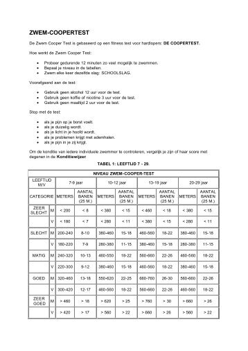 ZWEM-COOPERTEST - Sportfondsen