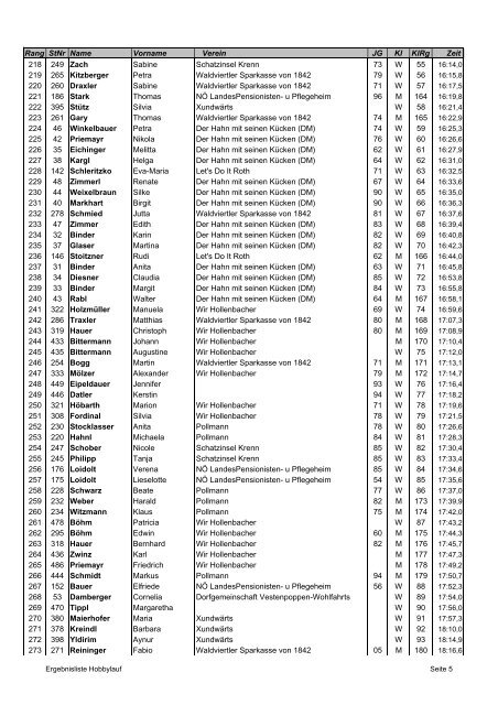 Jugend (U16/U18) - 2300 m - LC Waldviertel