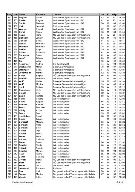 Jugend (U16/U18) - 2300 m - LC Waldviertel