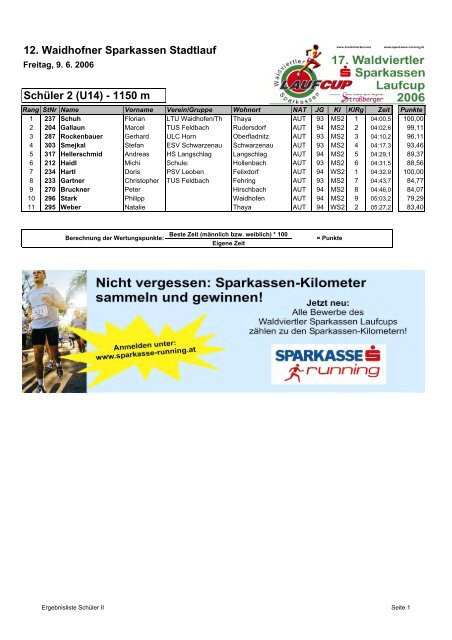 Jugend (U16/U18) - 2300 m - LC Waldviertel