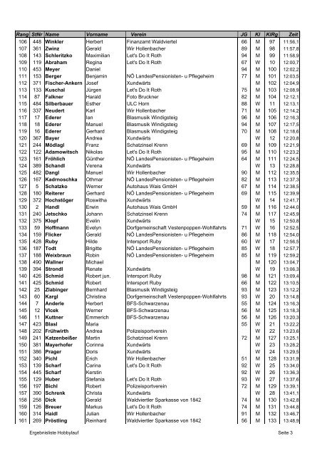 Jugend (U16/U18) - 2300 m - LC Waldviertel