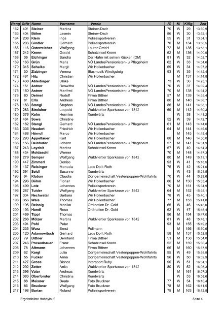 Jugend (U16/U18) - 2300 m - LC Waldviertel