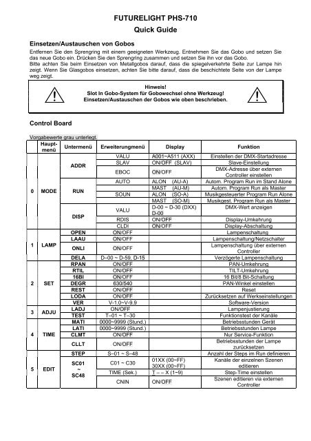 FUTURELIGHT PHS-710 Quick Guide